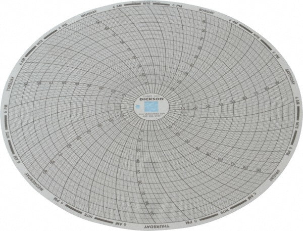 Dickson C412 100°F, 7 Day Recording Time Chart