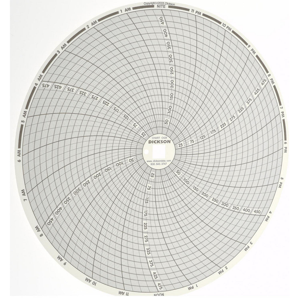 Dickson C428 500°F, 24 Hour Recording Time Chart