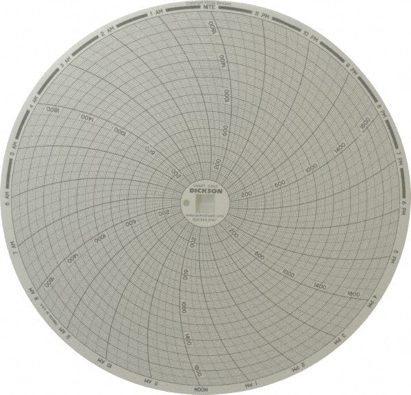 Dickson C443 2000°F, 24 Hour Recording Time Chart