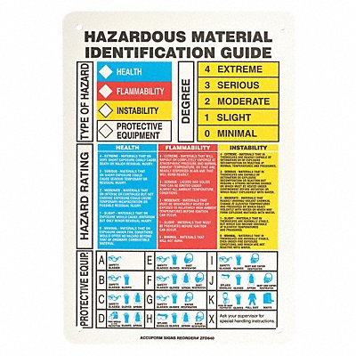 Chemical Label 7 in W 10 in H